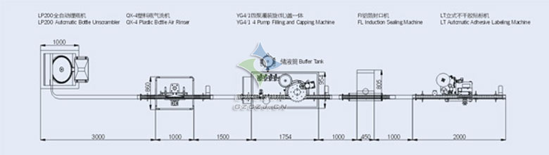 糖漿口服液灌裝生產(chǎn)線