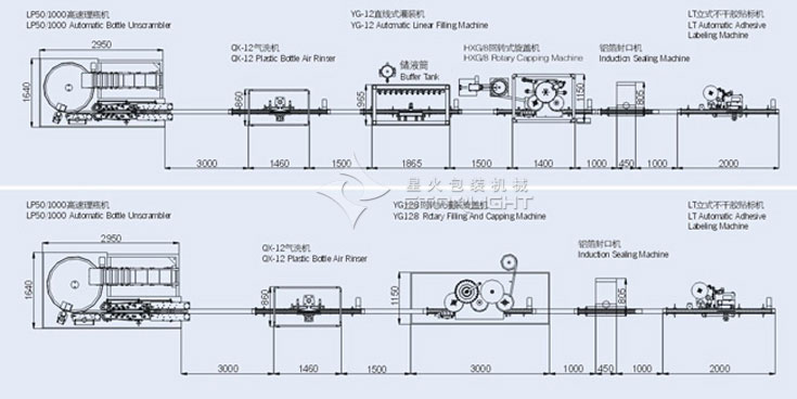 口服液液體灌裝生產線,全自動口服液灌裝流水線
