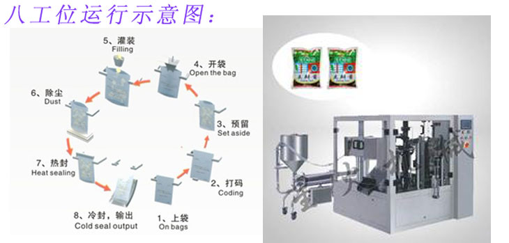 給袋式醬料自動包裝機