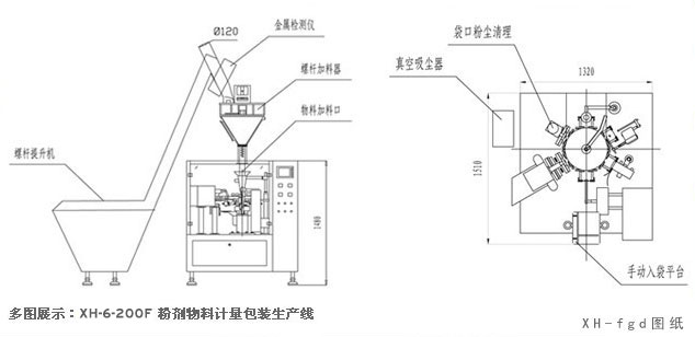 給袋式全自動粉劑包裝機(jī)平面圖